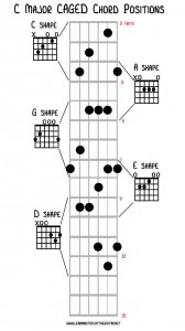 caged_chords_cmajor