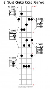 caged_chords_gmajor