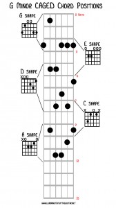 caged_chords_gminor