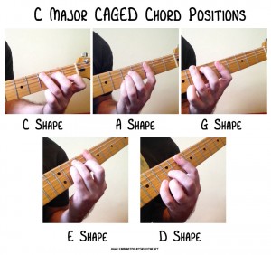 C Major CAGED Chord Positions