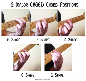 G Major CAGED Chord Positions
