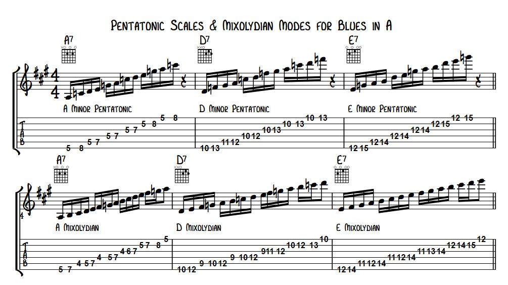 pentatonic-mixolydian-blues