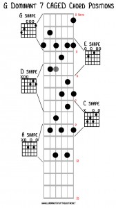 caged_chords_g7