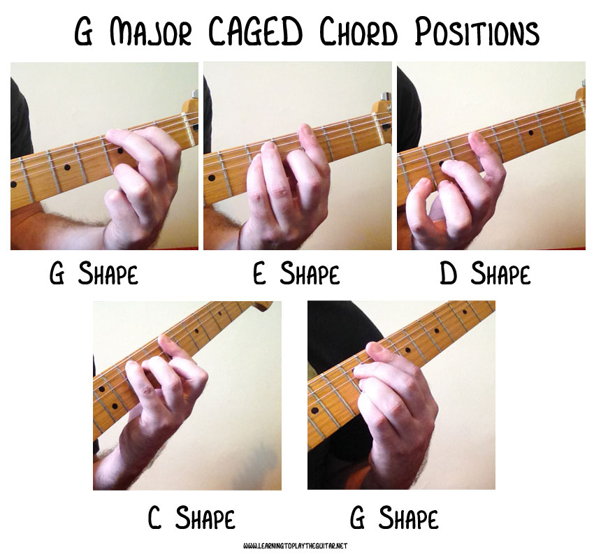Unlocking the CAGED Chord System - Learning To Play The Guitar