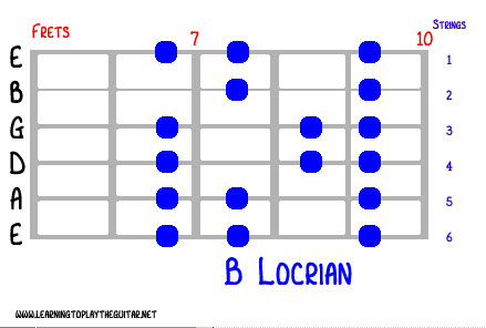 mode_b_locrian_fret