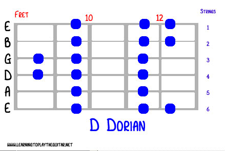 mode_d_dorian_fret