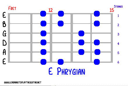 mode_e_phyrgian_fret