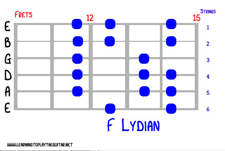 mode_f_lydian_fret