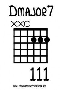 dmajor7_chord