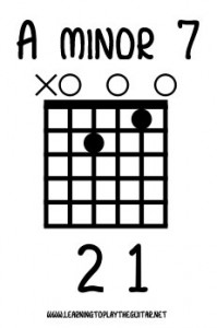 A Minor 7