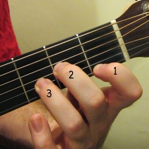 D Minor Chord