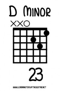 D Minor Chord