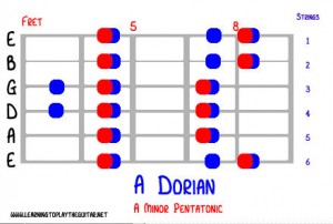 mode_a_dorian_fret2