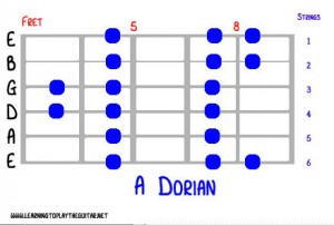 mode_a_dorian_pattern