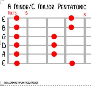 aminor_cmajor_pentpat