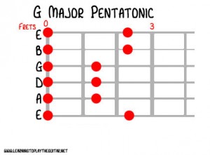 gmajorpentatonic