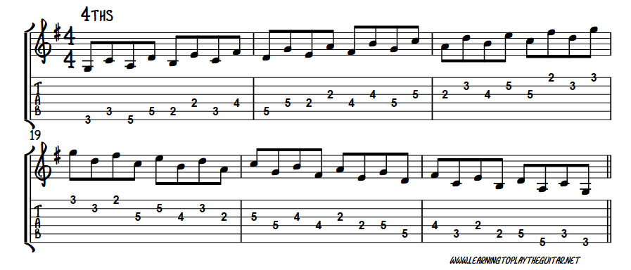 G Major Scale 1 Position 4ths