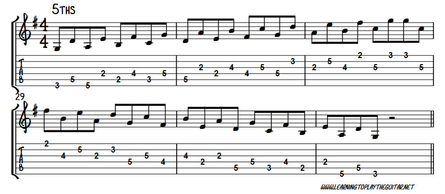 G Major Scale 1 Position 5ths