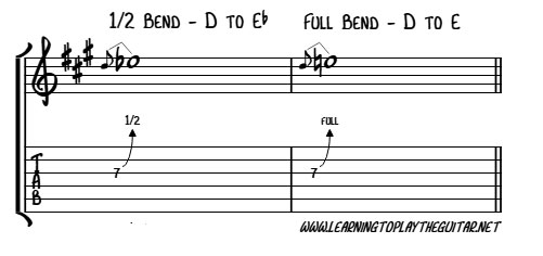 Half string bend vs full sring bend