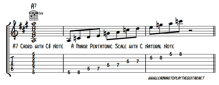 A minor pentatonic scale and the major 3rd