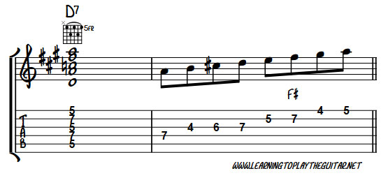 Minor Pentatonic Scale with 6th Note