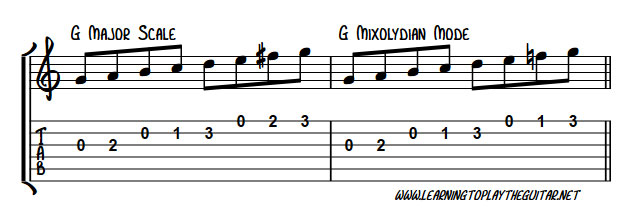 Major Scale Vs Mixolydian Mode