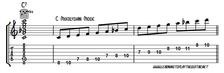 C Mixolydian Mode