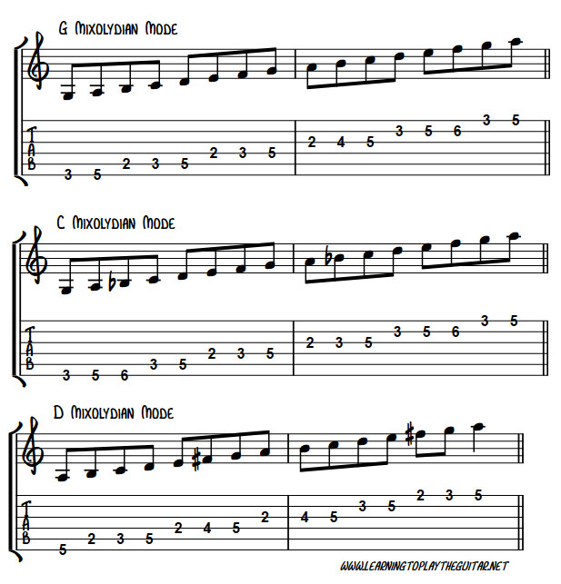 Mixolydian Modes Overlap Position