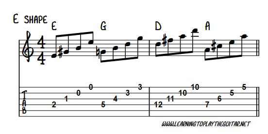CAGED E Chord Shape Arpeggios