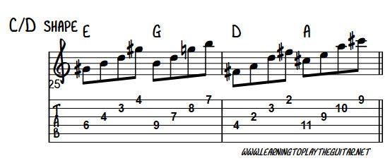 CAGED C/D Chord Shape Arpeggios
