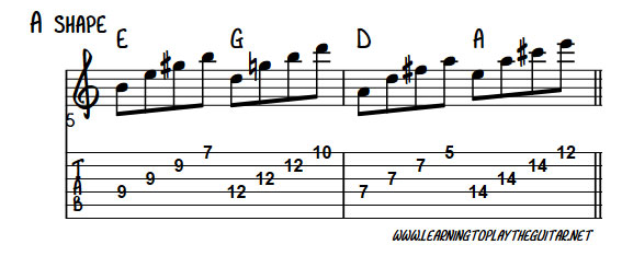 CAGED A Chord Shape Arpeggios