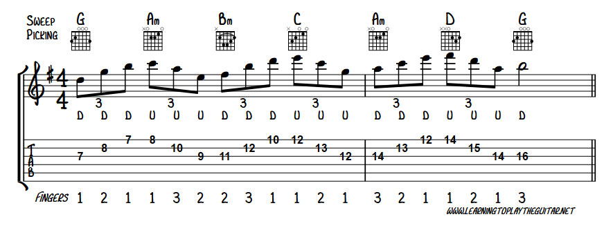 Advanced guitar techniques - Sweep Picking