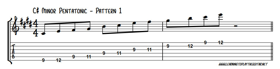 C# minor pentatonic scale