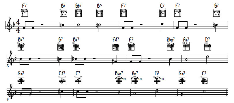 F Jazz Blues Chords - Bar Chords Progression